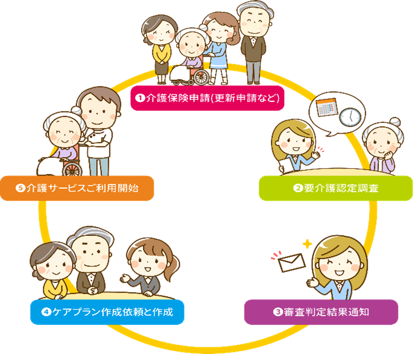 ケアマネージャーの役割